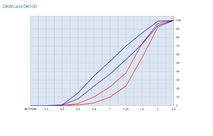 fractional composition